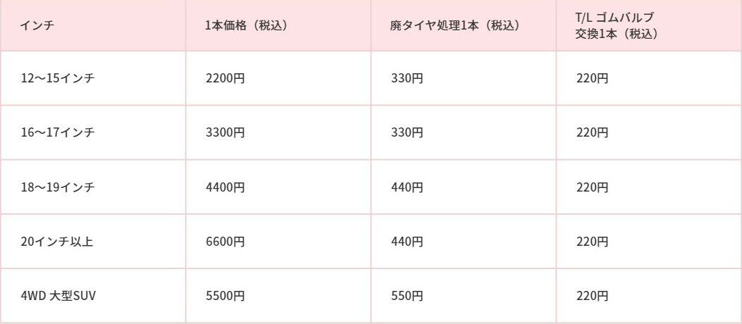 持ち込みタイヤ　工賃表